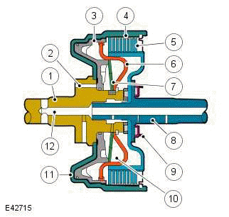 Transmission Description